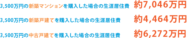 購入にお得なタイミング