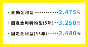 金利優遇制度適用前と利用後 1