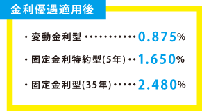 金利優遇制度適用前と利用後 2