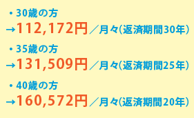 ①返済終了時60歳・借入元金3,500万円・変動金利型住宅ローンを利用（0.975%・ボーナス返済無し）