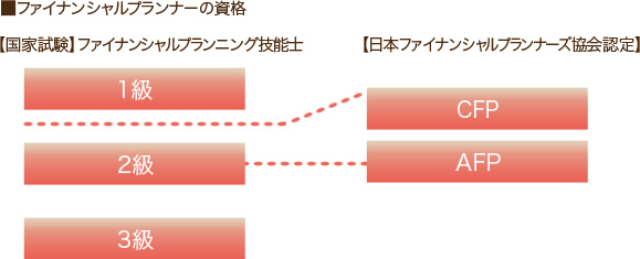 FP(ファイナンシャルプランナー）とは