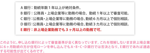 特集17 住宅ローンあきらめないで！