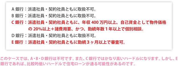 特集17 住宅ローンあきらめないで