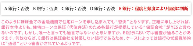 特集17 住宅ローンあきらめないで