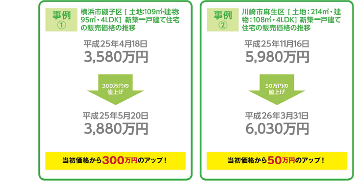 特集21 住宅取得、今年の9、10月がお買い得の理由