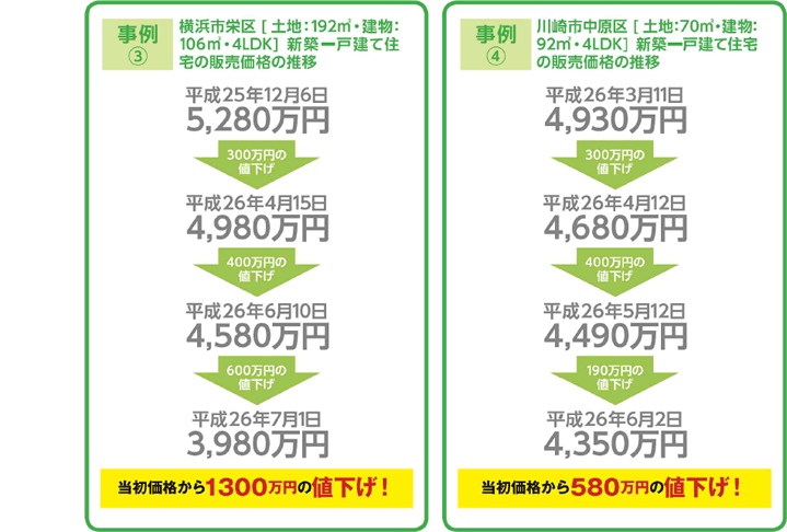 特集21 住宅取得、今年の9、10月がお買い得の理由