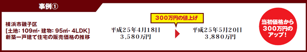 特集24 消費税増税延期！どうなる？住宅購入市場