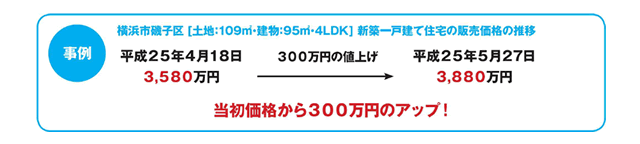 消費税増税前駆け込み需要、この秋から始まる！？