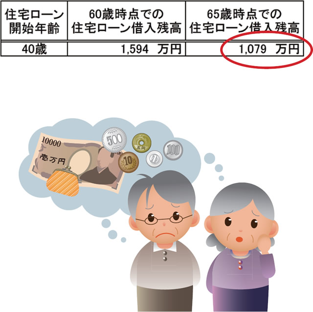 2016年・35年固定金利型住宅ローン金利の推移