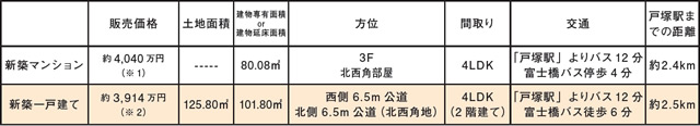 変動金利型住宅ローンの店頭金利－金利優遇幅＝その方の貸し出し金利