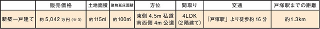 2016年・35年固定金利型住宅ローン金利の推移