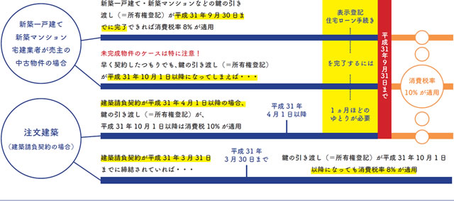 変動金利型住宅ローンの店頭金利－金利優遇幅＝その方の貸し出し金利