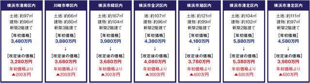 変動金利型住宅ローンの店頭金利－金利優遇幅＝その方の貸し出し金利