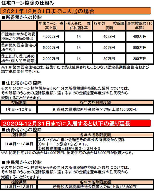 住宅ローン控除のしくみ1